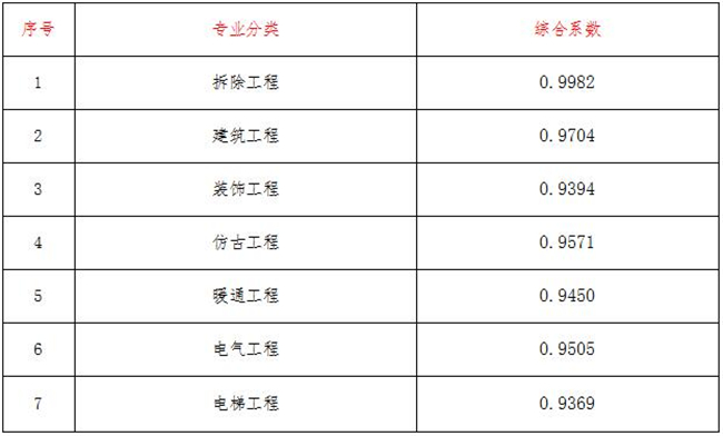 开云集团中国有限开云集团中国有限公司官网
官网造价,开云集团中国有限开云集团中国有限公司官网
官网
